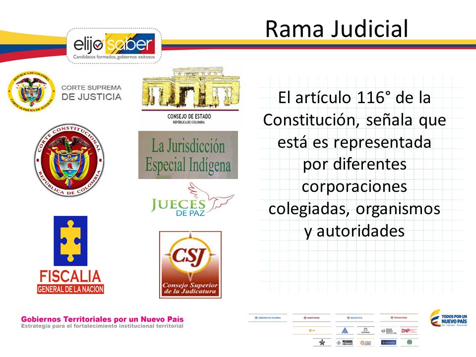 Rama Judicial El artículo 116° de la Constitución, señala que está es representada por diferentes corporaciones colegiadas, organismos y autoridades.