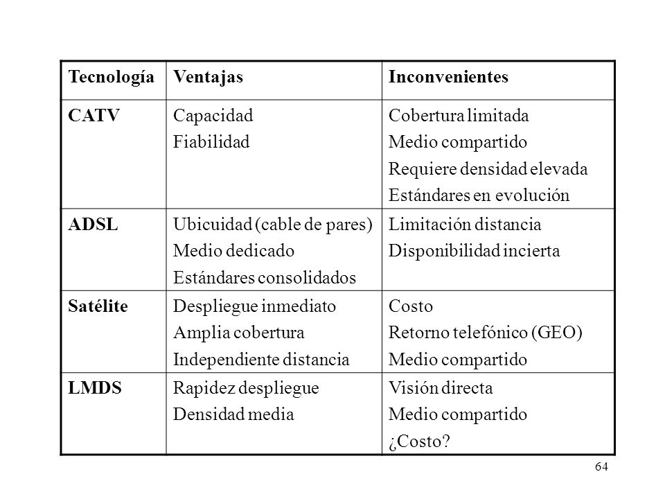 Tecnología Ventajas. Inconvenientes. CATV. Capacidad. Fiabilidad. Cobertura limitada. Medio compartido.
