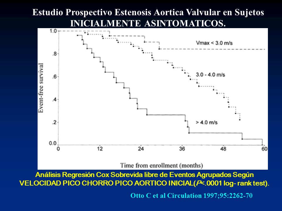 Estudio Prospectivo Estenosis Aortica Valvular en Sujetos INICIALMENTE ASINTOMATICOS.
