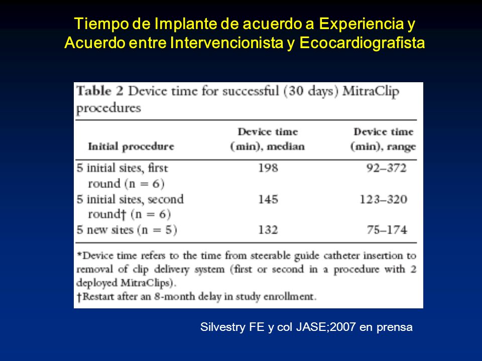 Tiempo de Implante de acuerdo a Experiencia y Acuerdo entre Intervencionista y Ecocardiografista