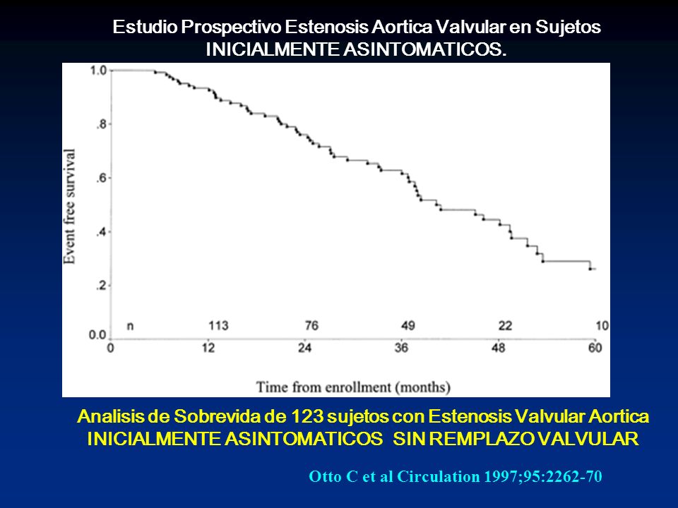 Estudio Prospectivo Estenosis Aortica Valvular en Sujetos INICIALMENTE ASINTOMATICOS.