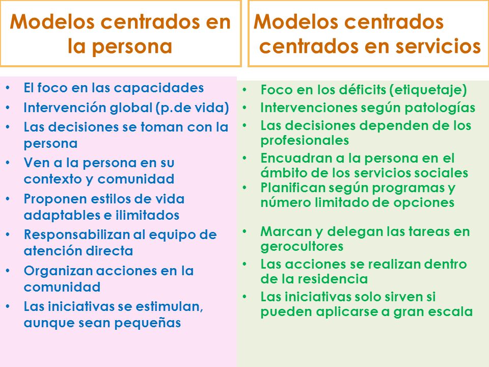 Modelo de Atención Integral y Centrada en la Persona - ppt descargar