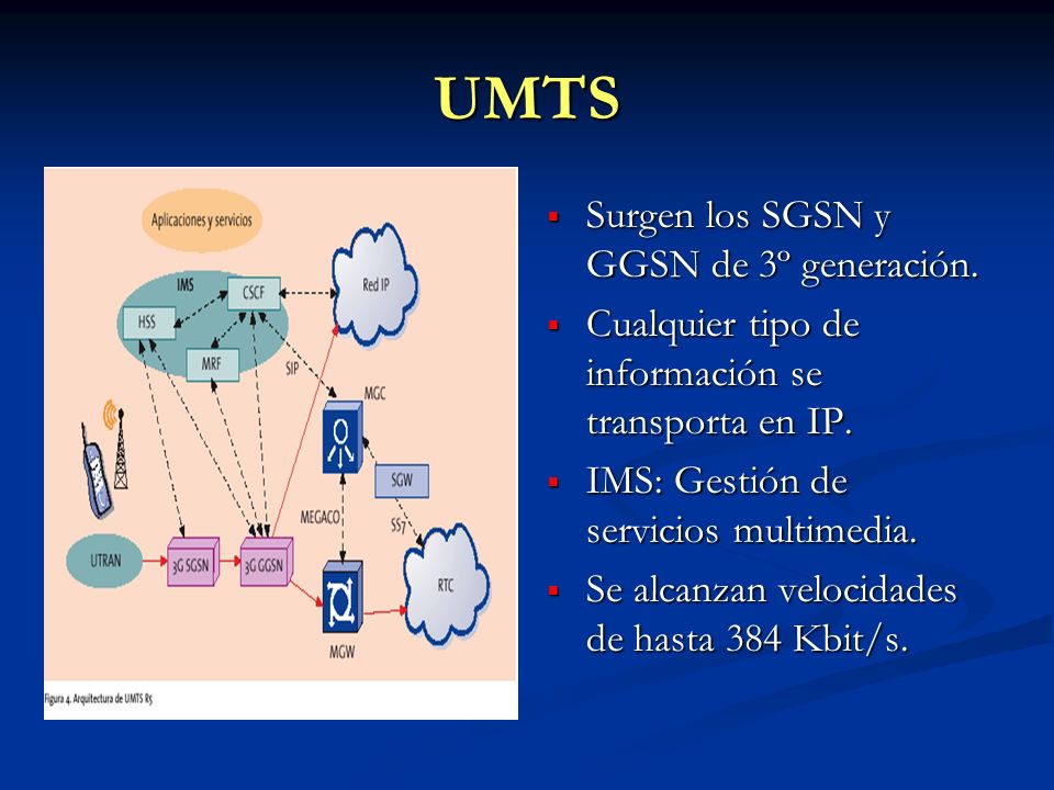 UMTS Surgen los SGSN y GGSN de 3º generación.