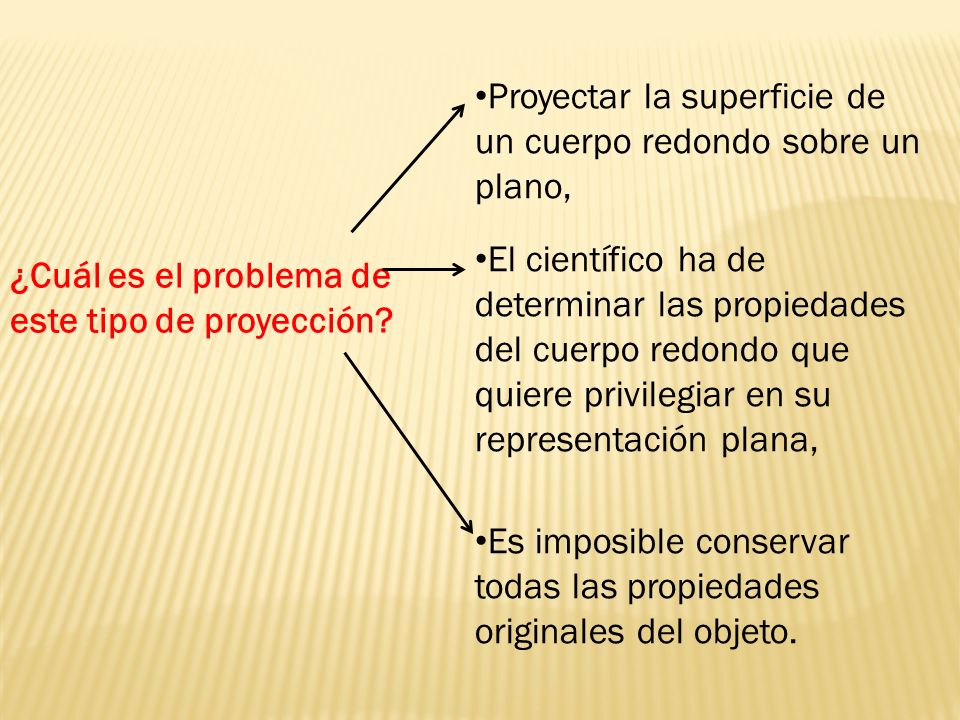 Proyectar la superficie de un cuerpo redondo sobre un plano,
