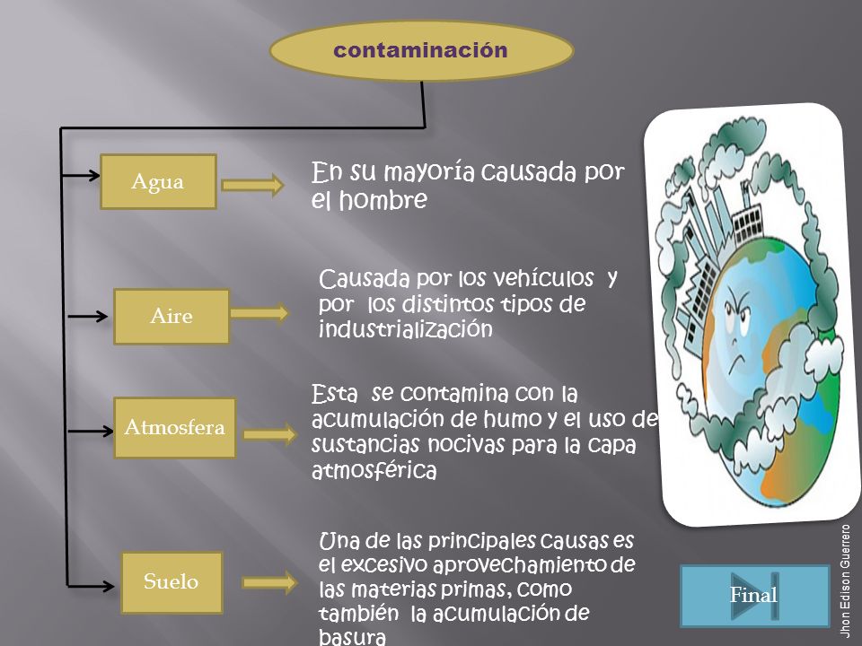En su mayoría causada por el hombre