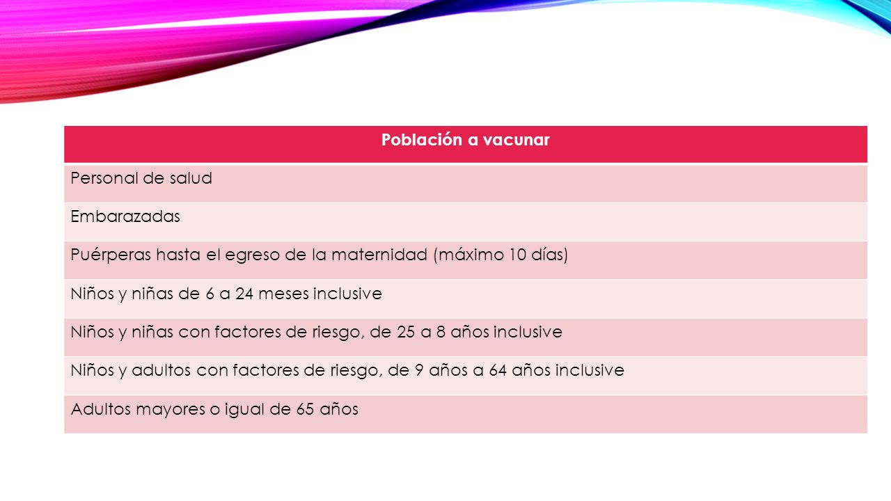 Población a vacunar Personal de salud. Embarazadas. Puérperas hasta el egreso de la maternidad (máximo 10 días)
