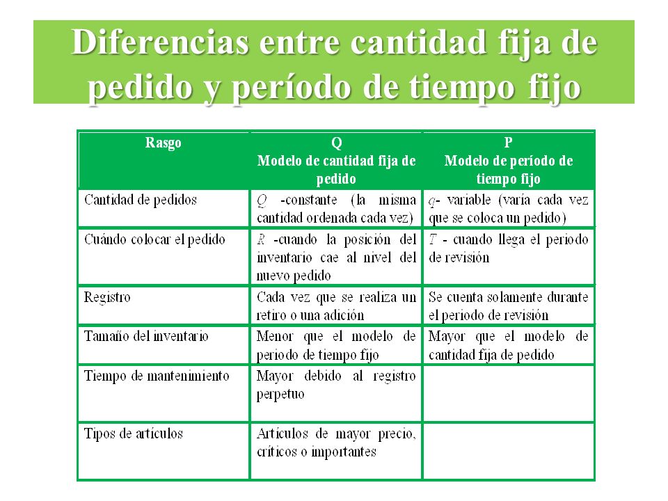 Diferencias entre cantidad fija de pedido y período de tiempo fijo
