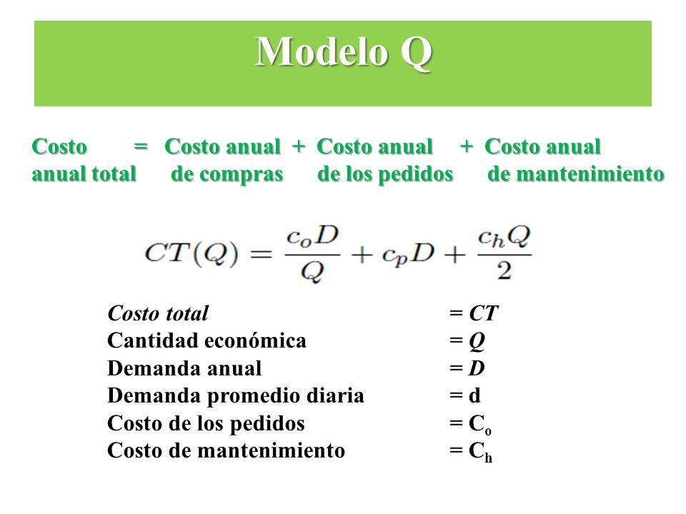 Modelo Q Costo = Costo anual + Costo anual + Costo anual