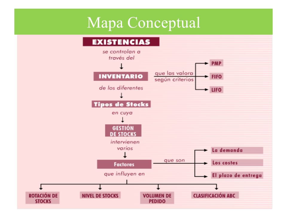 Mapa Conceptual