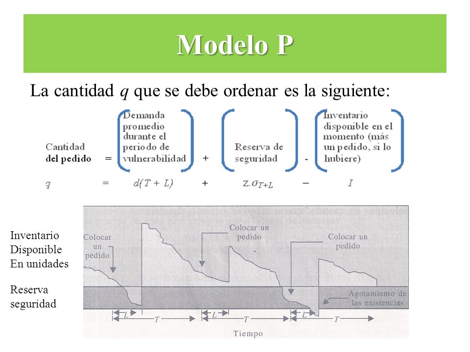 Modelo P La cantidad q que se debe ordenar es la siguiente: Inventario