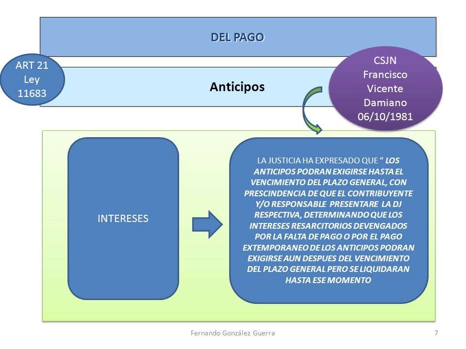 Anticipos DEL PAGO CSJN ART 21 Francisco Vicente Damiano Ley 11683