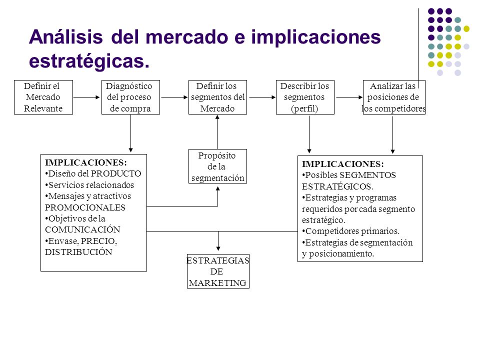 Análisis del mercado e implicaciones estratégicas.