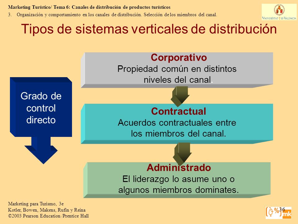 Tipos de sistemas verticales de distribución