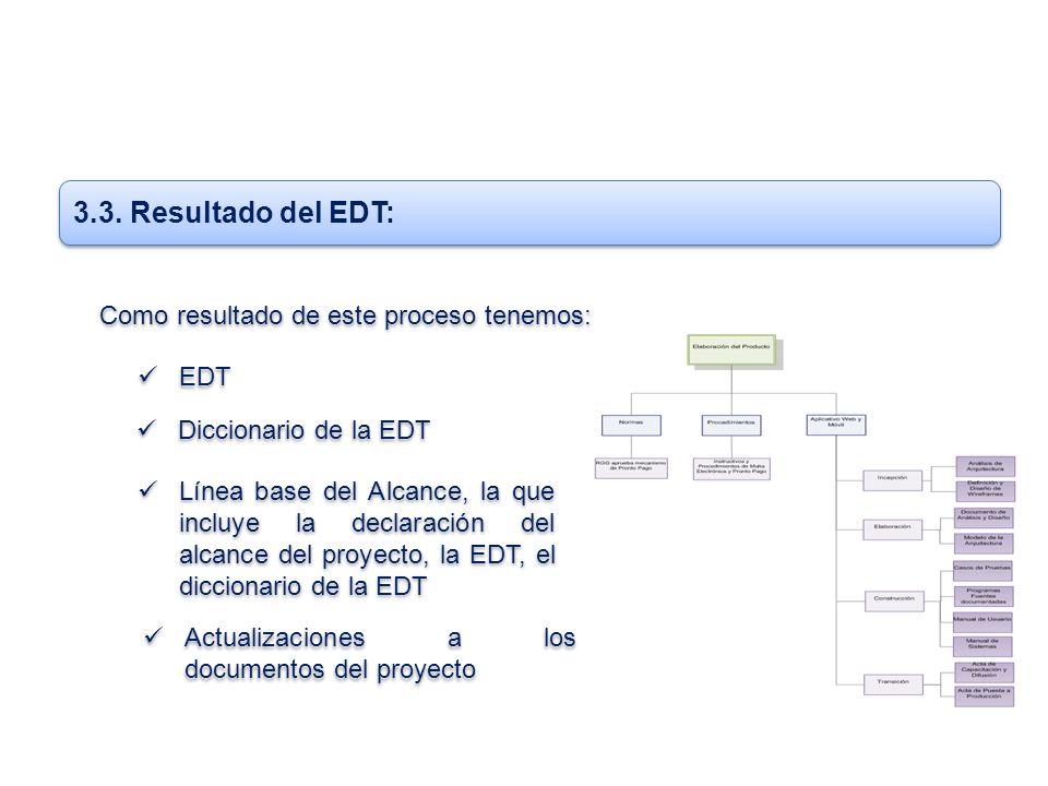 3.3. Resultado del EDT: Como resultado de este proceso tenemos: EDT