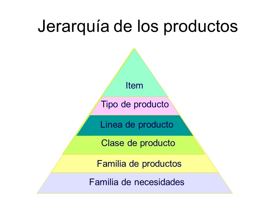 Jerarquía de los productos