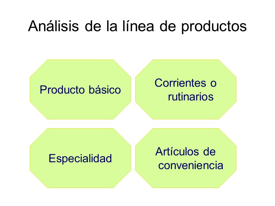 Análisis de la línea de productos