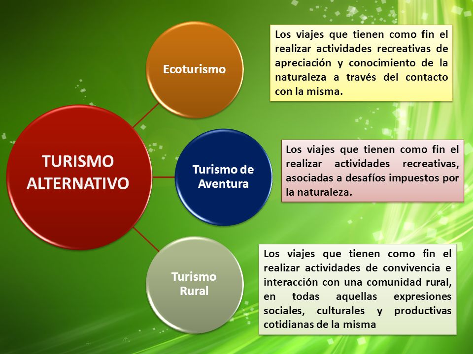 TURISMO ALTERNATIVO Ecoturismo Turismo de Aventura Turismo Rural