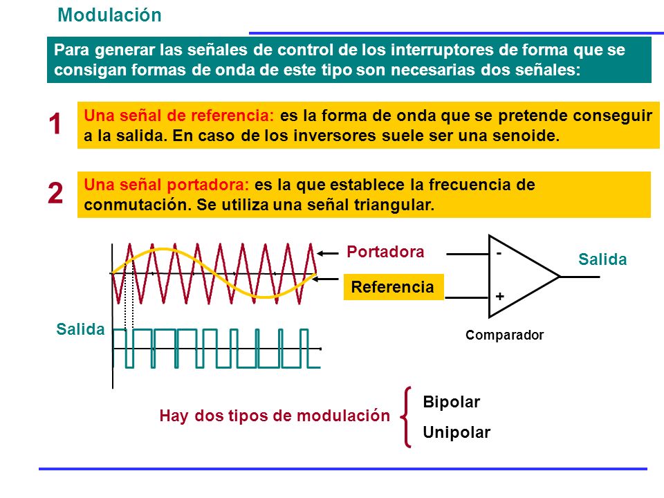 Modulación Para generar las señales de control de los interruptores de forma que se consigan formas de onda de este tipo son necesarias dos señales: