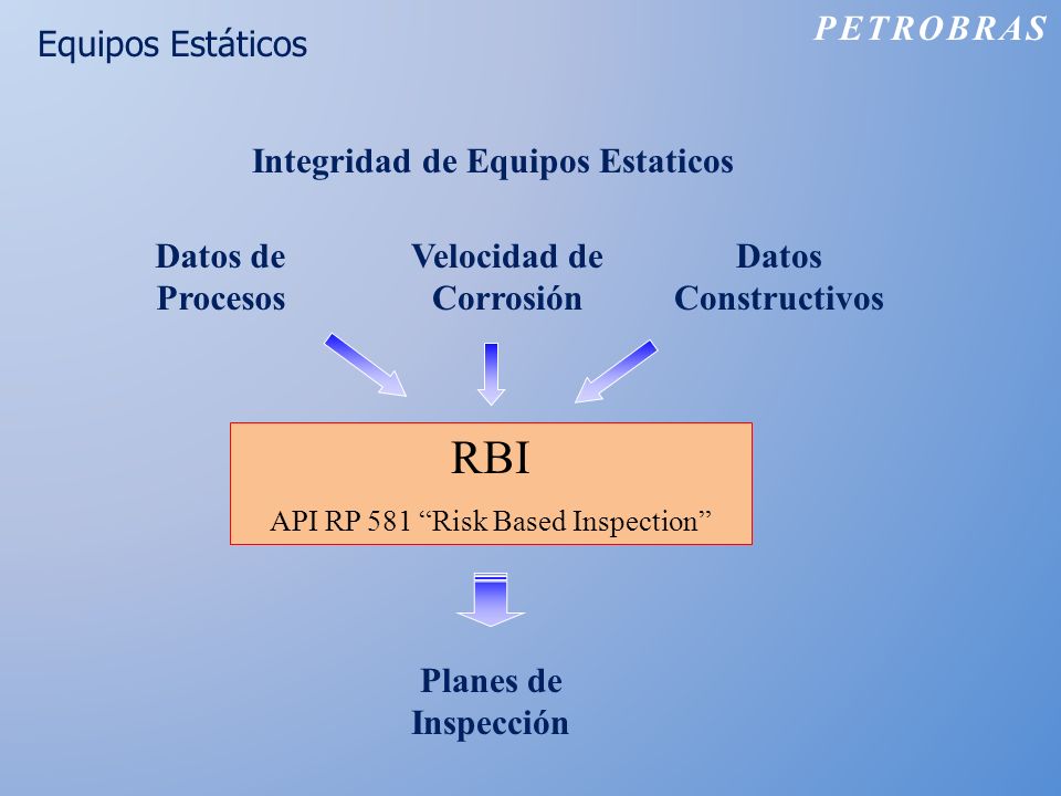 Integridad de Equipos Estaticos Velocidad de Corrosión
