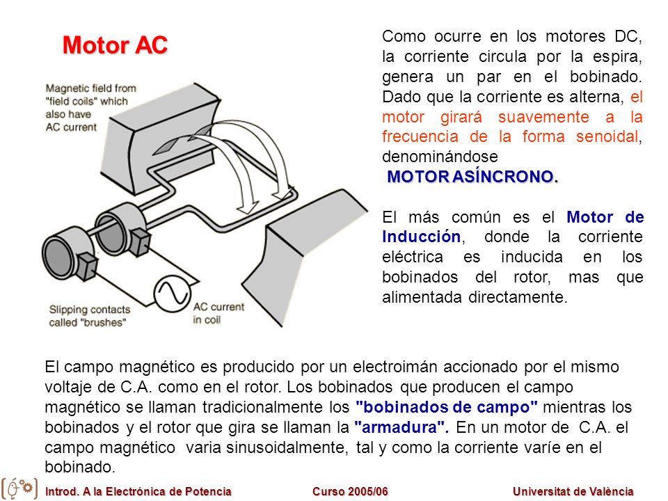 Motor AC