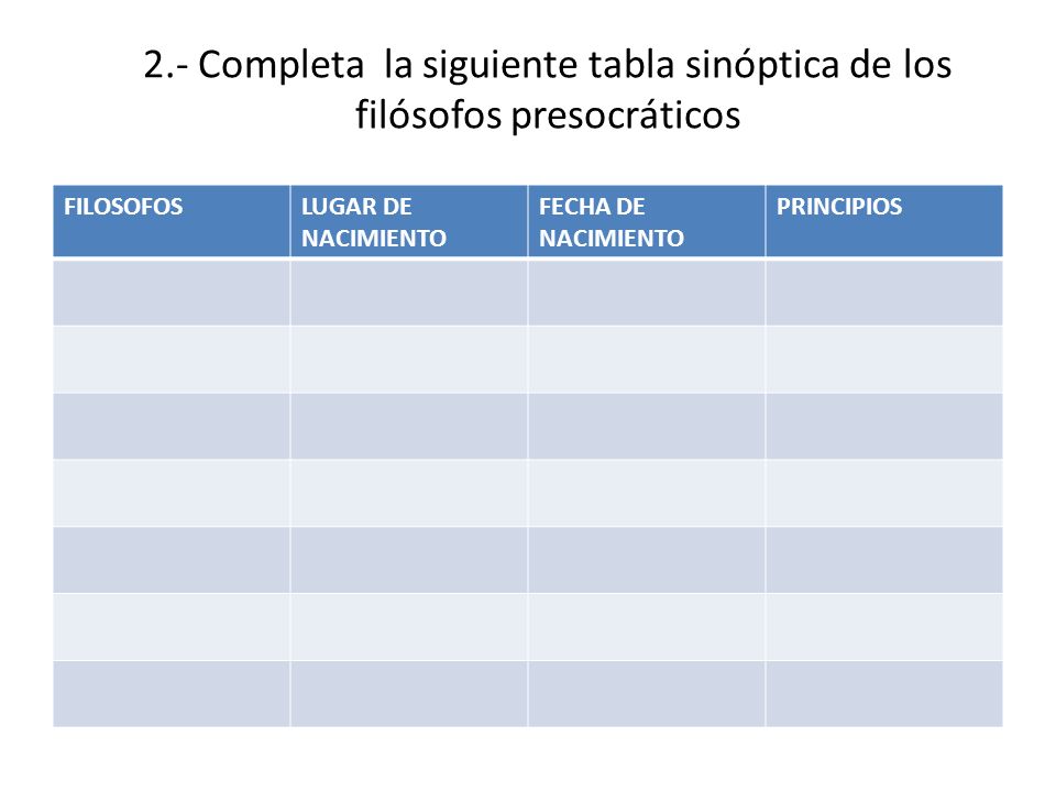 2.- Completa la siguiente tabla sinóptica de los filósofos presocráticos