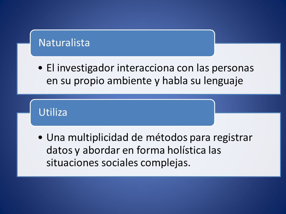 El investigador interacciona con las personas en su propio ambiente y habla su lenguaje