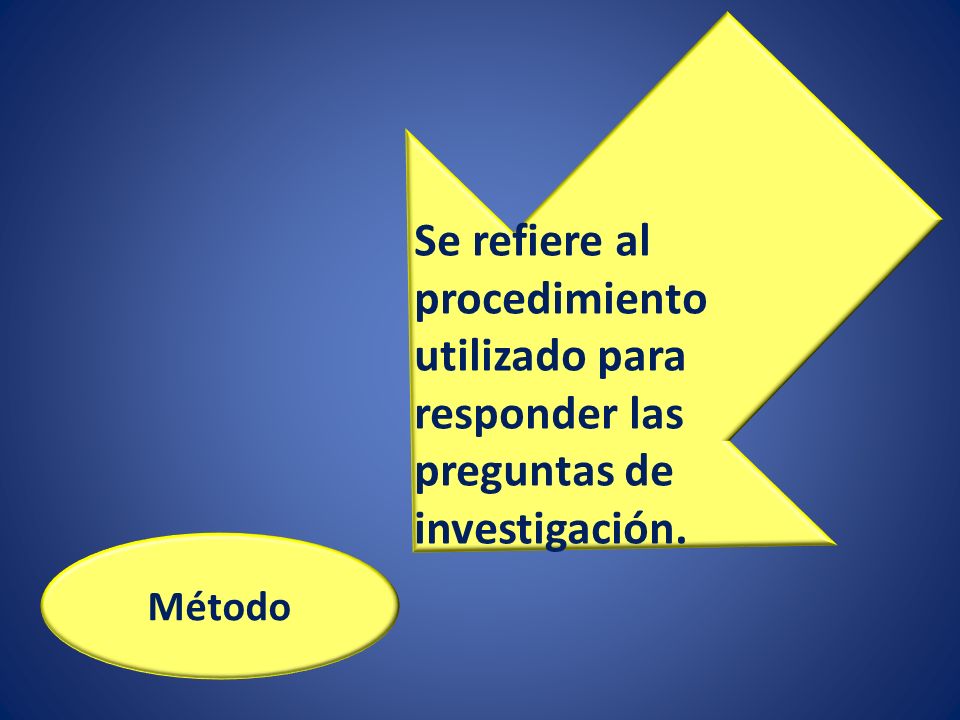 Se refiere al procedimiento utilizado para responder las preguntas de investigación.