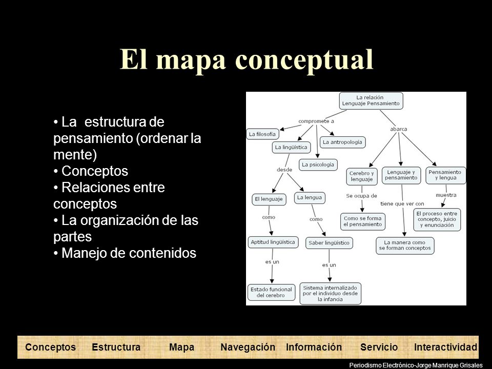El mapa conceptual La estructura de pensamiento (ordenar la mente)