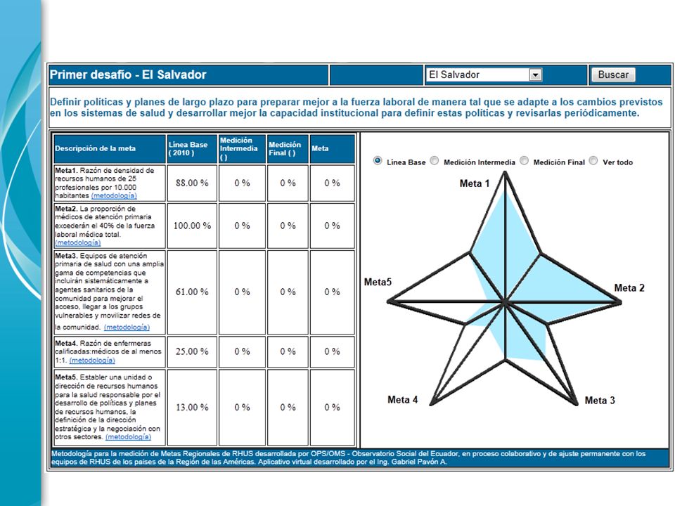¿Qué podrá hacer el público después de completar este curso
