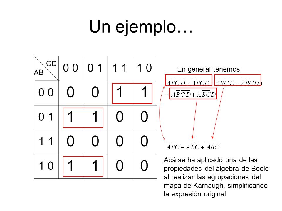 Un ejemplo… En general tenemos: Acá se ha aplicado una de las