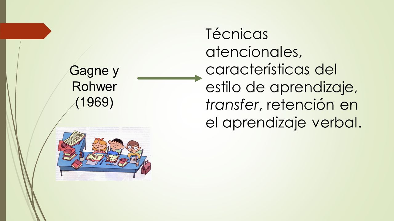 Técnicas atencionales, características del estilo de aprendizaje, transfer, retención en el aprendizaje verbal.