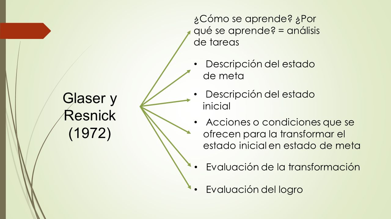 ¿Cómo se aprende ¿Por qué se aprende = análisis de tareas