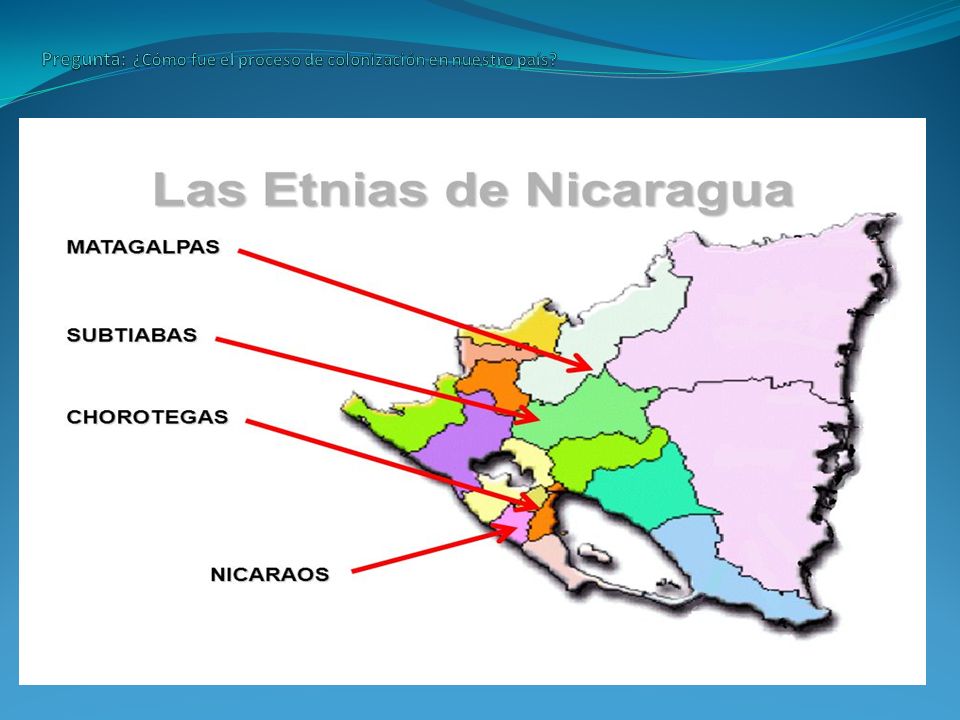 Pregunta: ¿Cómo fue el proceso de colonización en nuestro país