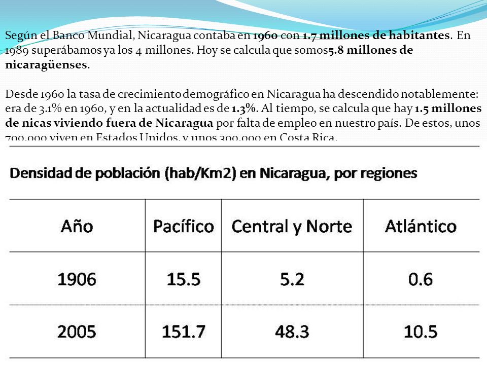 Según el Banco Mundial, Nicaragua contaba en 1960 con 1