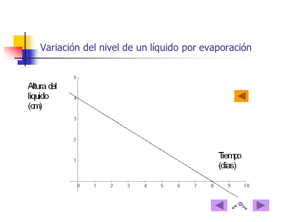 Variación del nivel de un líquido por evaporación