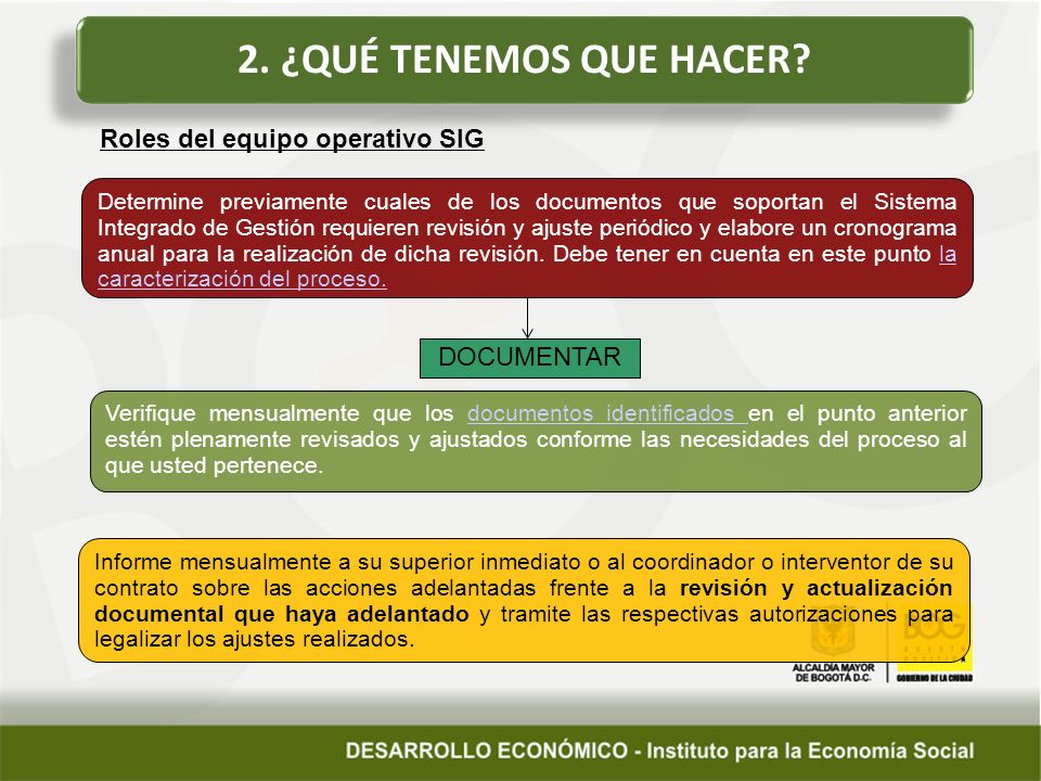 2. ¿QUÉ TENEMOS QUE HACER Roles del equipo operativo SIG DOCUMENTAR
