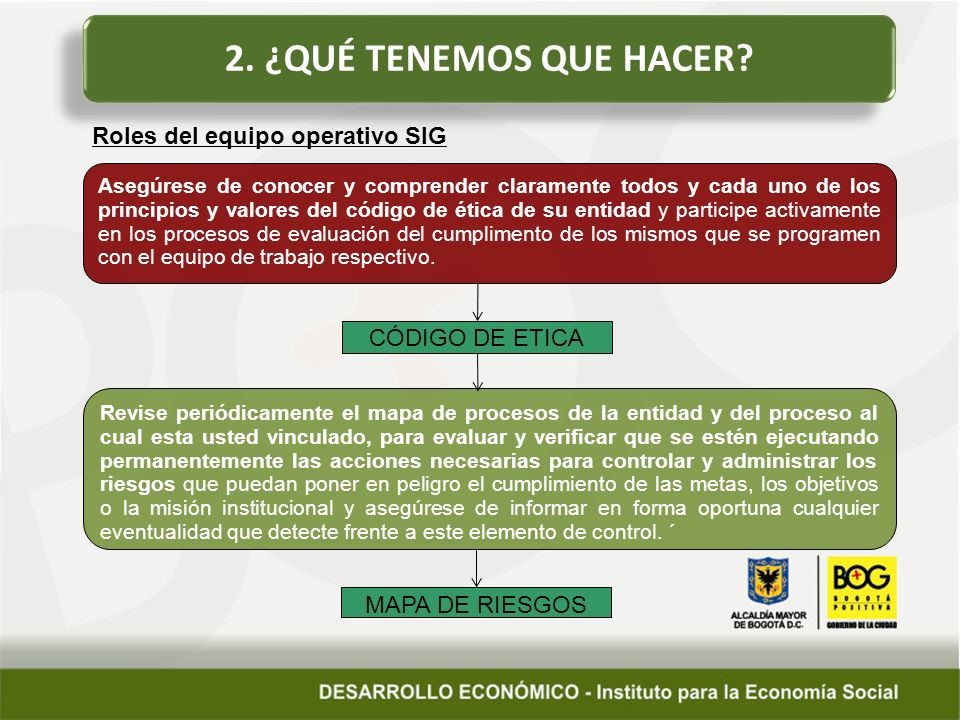 2. ¿QUÉ TENEMOS QUE HACER Roles del equipo operativo SIG
