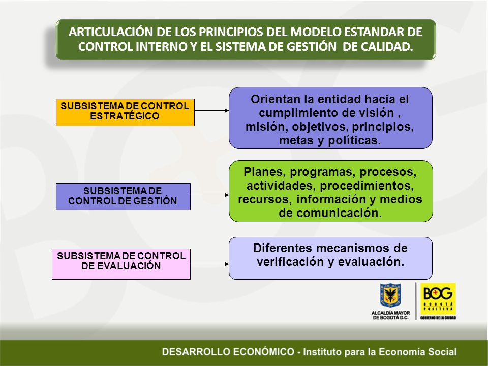ARTICULACIÓN DE LOS PRINCIPIOS DEL MODELO ESTANDAR DE CONTROL INTERNO Y EL SISTEMA DE GESTIÓN DE CALIDAD.