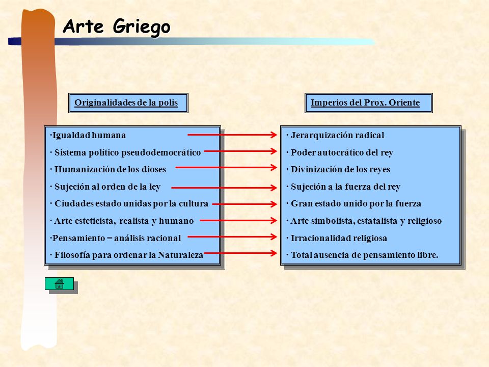 Arte Griego Originalidades de la polis Imperios del Prox. Oriente