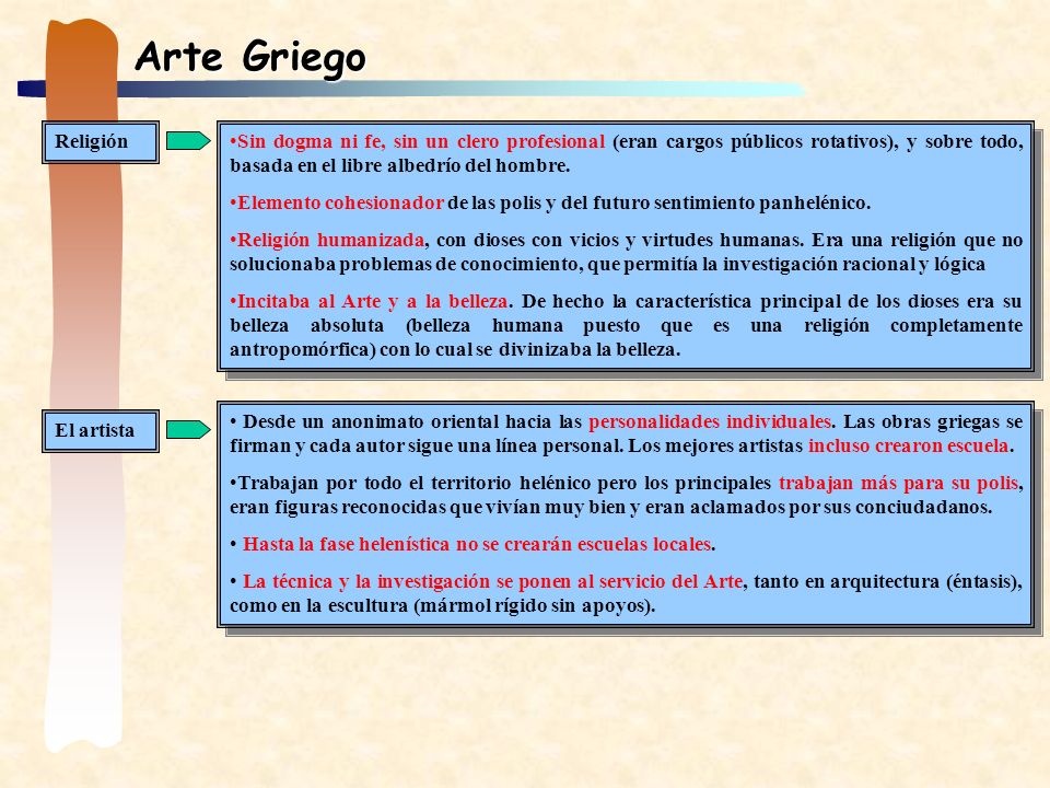 Arte Griego Religión.