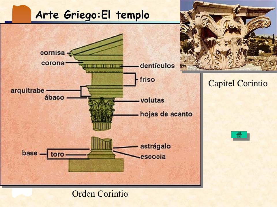 Arte Griego:El templo Capitel Corintio Orden Corintio