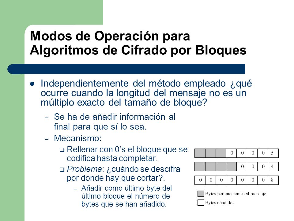 Modos de Operación para Algoritmos de Cifrado por Bloques