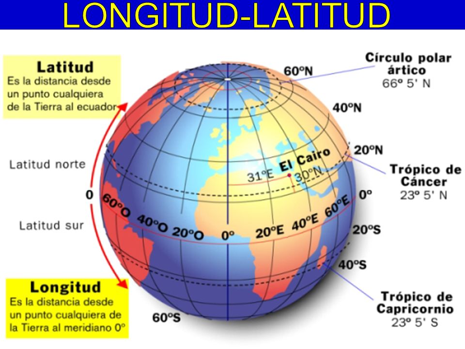 Que es longitud en geografía