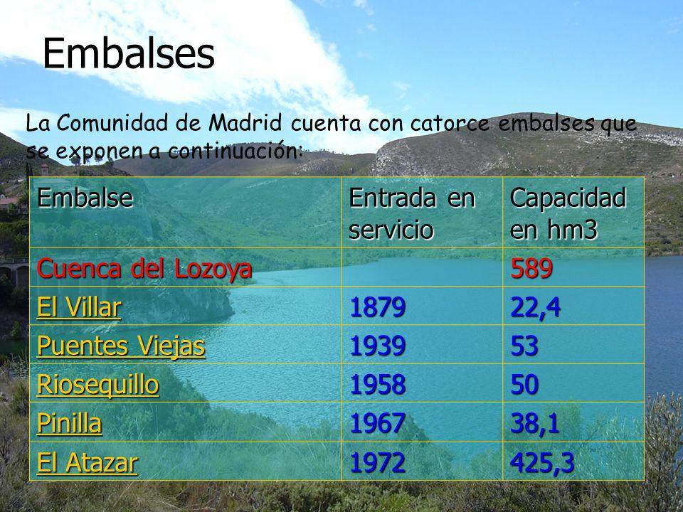 Embalses Embalse Entrada en servicio Capacidad en hm3