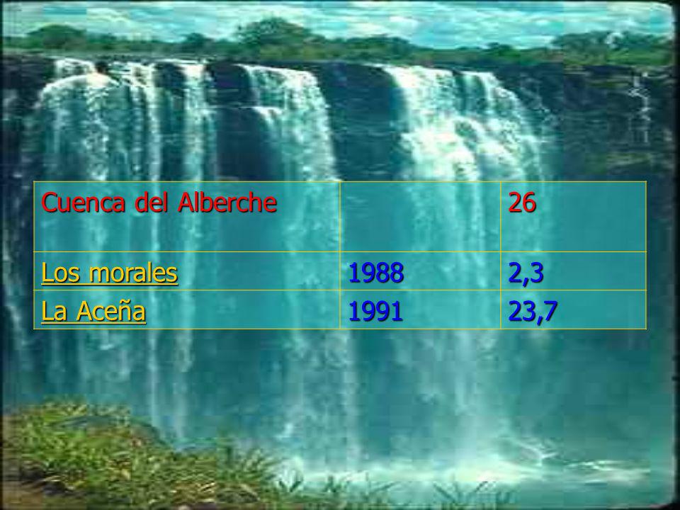 Cuenca del Alberche 26 Los morales ,3 La Aceña ,7
