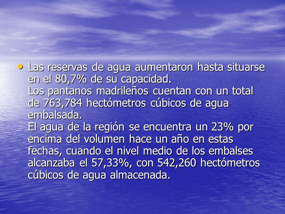 Las reservas de agua aumentaron hasta situarse en el 80,7% de su capacidad.
