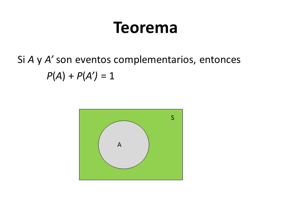 Teorema Si A y A’ son eventos complementarios, entonces P(A) + P(A’) = 1 S A