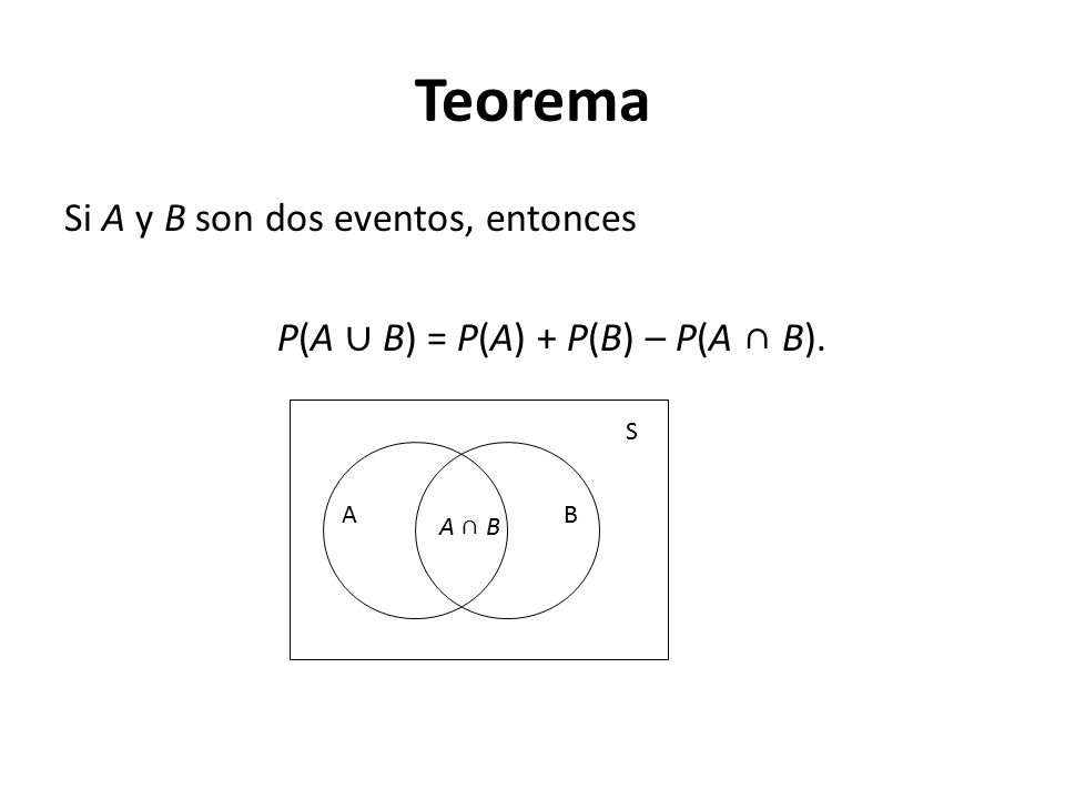 Teorema Si A y B son dos eventos, entonces P(A ∪ B) = P(A) + P(B) – P(A ∩ B). S A B A ∩ B