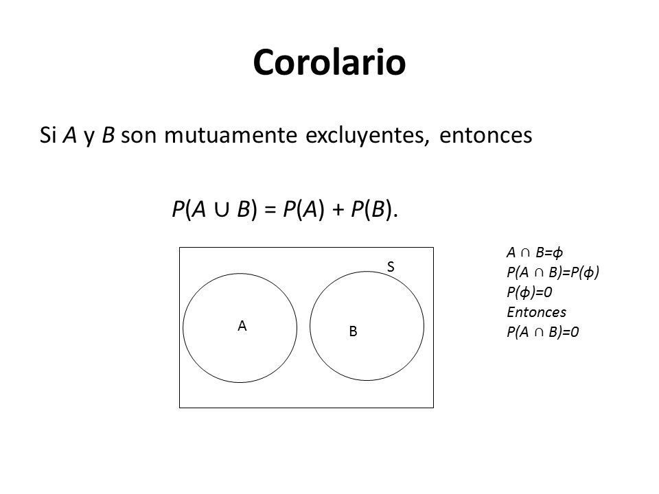 Corolario Si A y B son mutuamente excluyentes, entonces P(A ∪ B) = P(A) + P(B). A ∩ B=ϕ. P(A ∩ B)=P(ϕ)