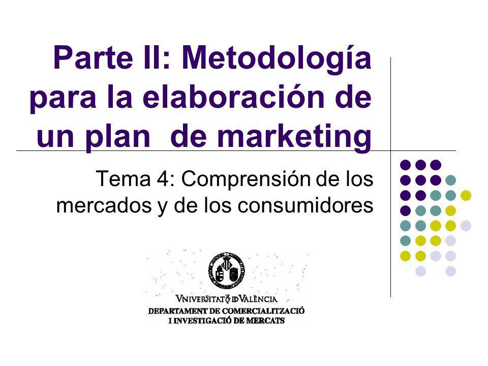 Parte II: Metodología para la elaboración de un plan de marketing